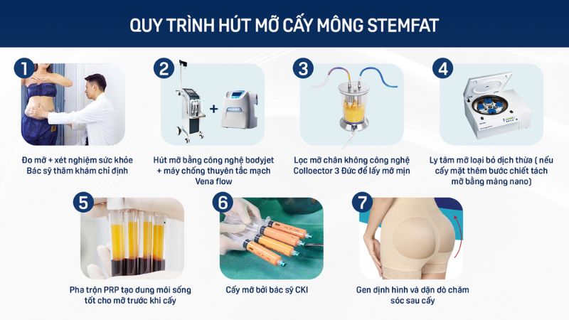 Quy trình hút mỡ cấy mông Stemfat tại Siam