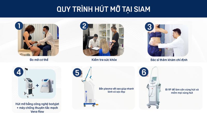 Quy trình các bước hút mỡ bụng chuẩn y khoa tại Siam